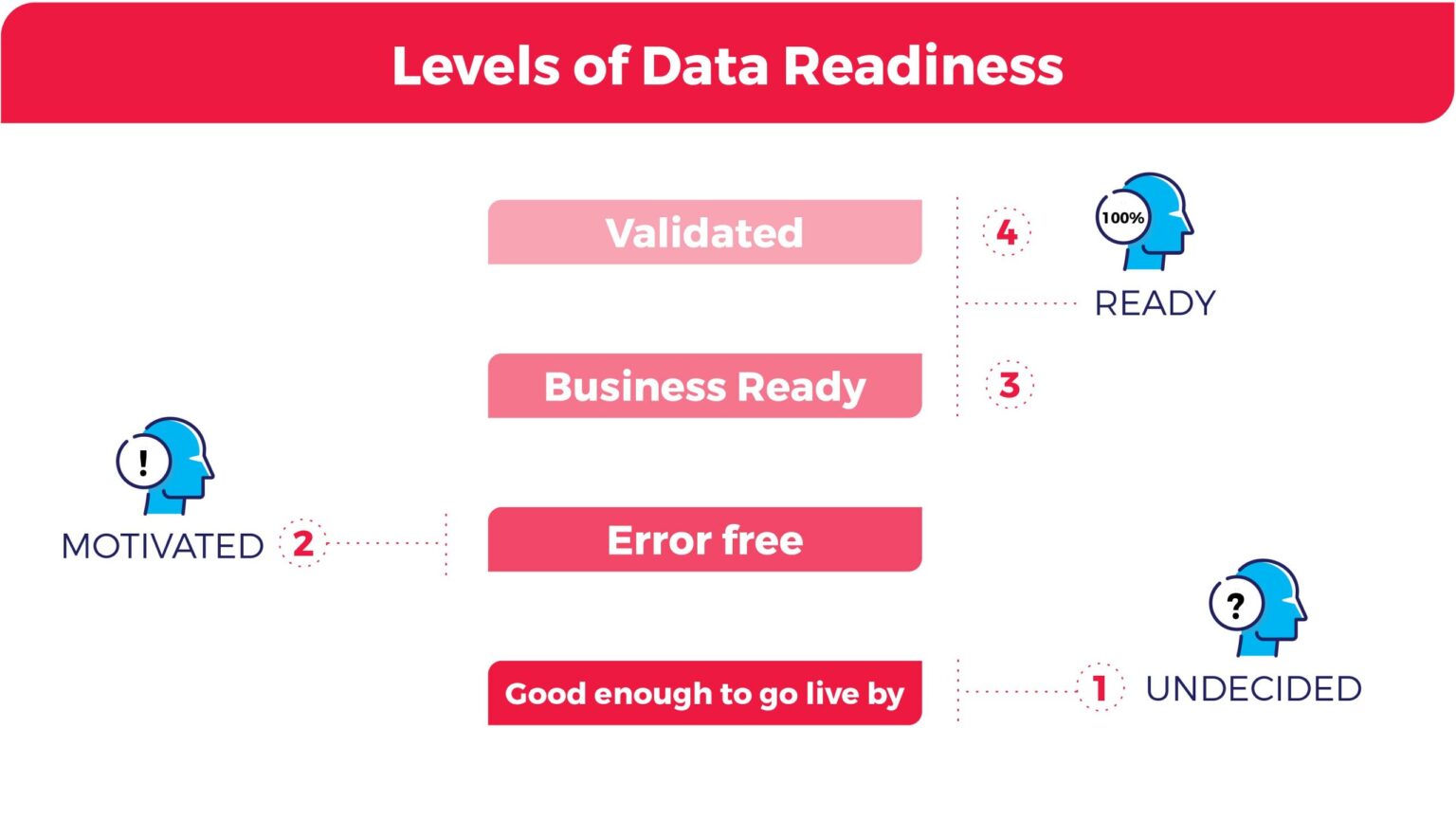 Data Readiness | Rise Up Strategies