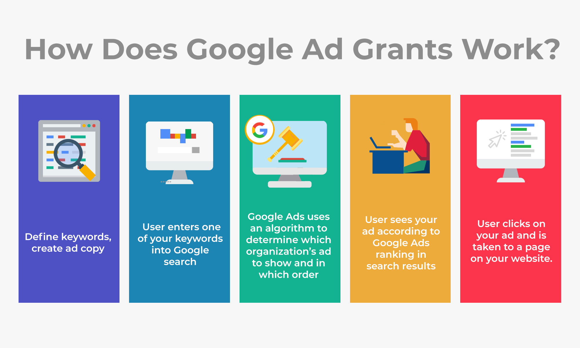 how does google grants work?