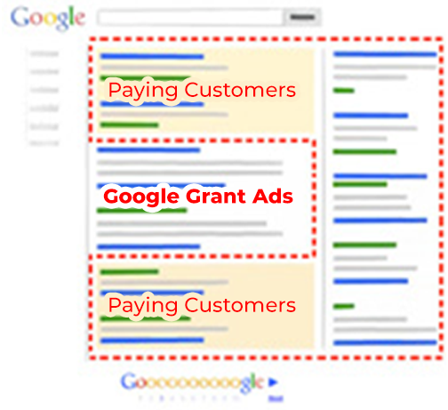 where google grant ads appear